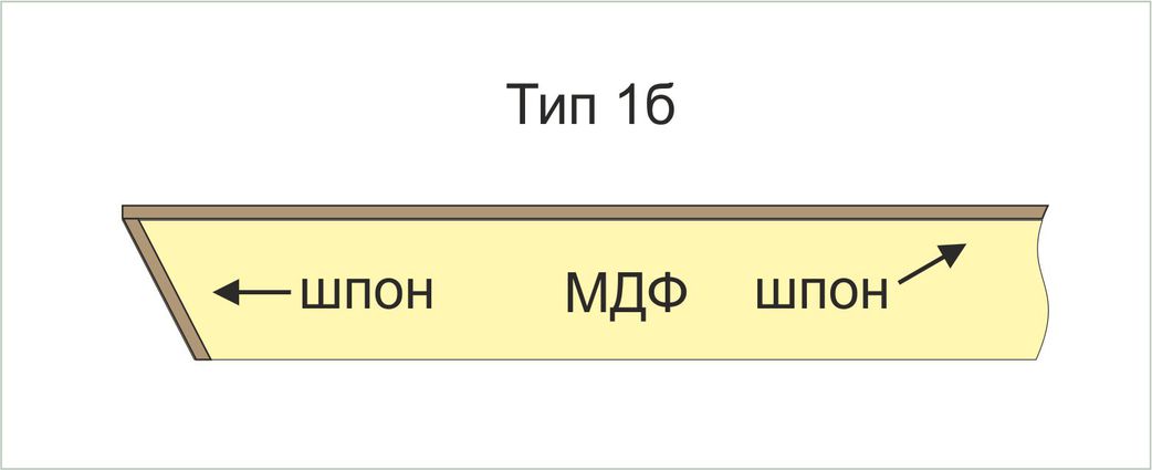 Столешницы из МДФ - вариант конструкции с кромками из шпона